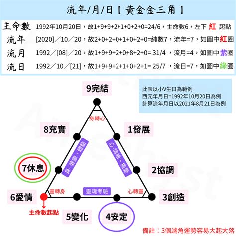 生命流年數怎麼算|流年如何算？一分鐘搞懂生命流年數計算方式 